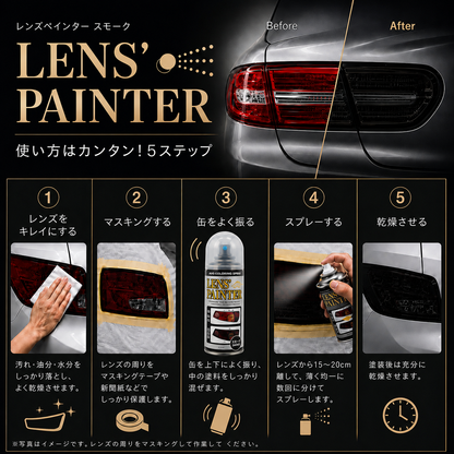 使い方5ステップの図。1レンズをキレイにする、2マスキングする、3缶をよく振る、4 15〜20cm離して薄く均一に数回スプレーする、5乾燥させる。施工前後の比較写真つき