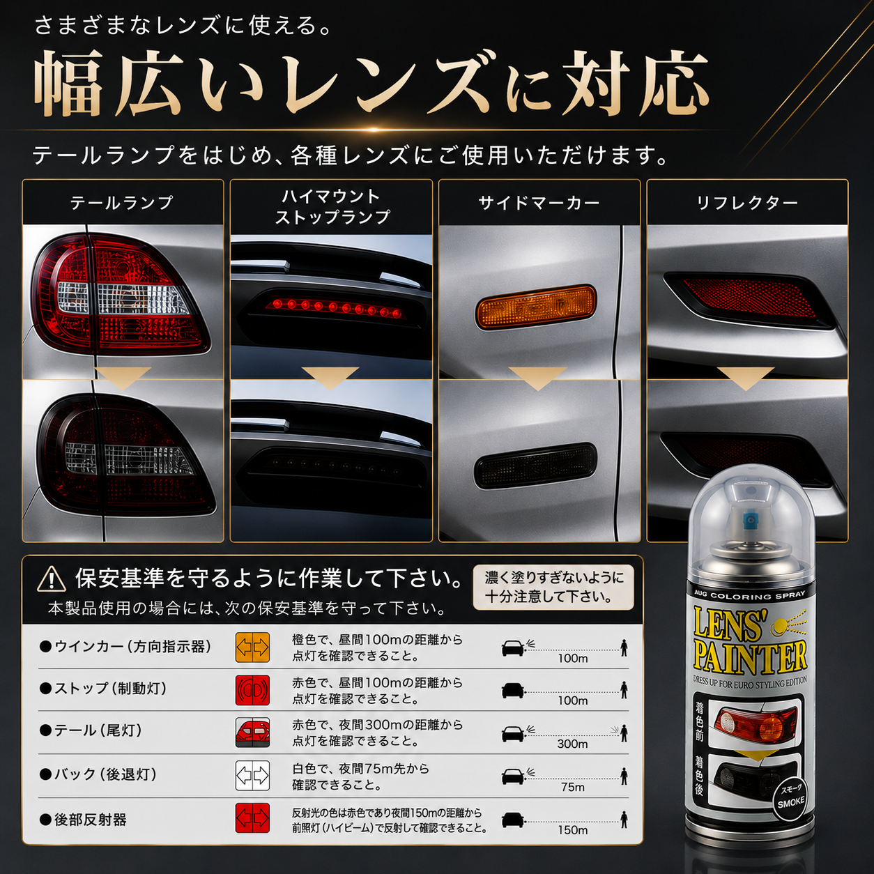 対応するレンズの写真一覧（テールランプ、ハイマウントストップランプ、サイドマーカー、リフレクター）と保安基準の表。ウインカー橙色100m、ストップ赤色100m、テール赤色300m、バック白色75m、後部反射器150m