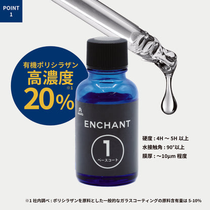 POINT1の図。ベースコートの青いボトルとスポイト。有機ポリシラザン高濃度20%、硬度4H〜5H以上、水接触角90°以上、膜厚〜10μm程度と記載