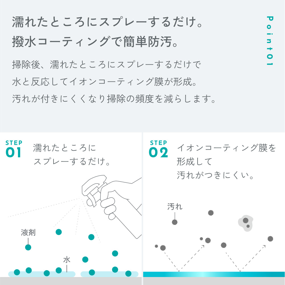 POINT01「濡れたところにスプレーするだけ。撥水コーティングで簡単防汚。」STEP01 濡れたところにスプレーする、STEP02 イオンコーティング膜を形成して汚れがつきにくい、の2ステップ図