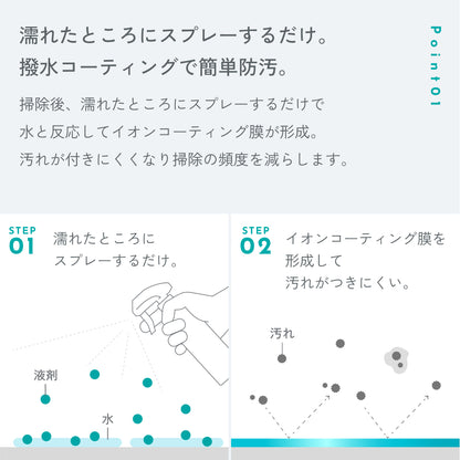 POINT01「濡れたところにスプレーするだけ。撥水コーティングで簡単防汚。」STEP01 濡れたところにスプレーする、STEP02 イオンコーティング膜を形成して汚れがつきにくい、の2ステップ図