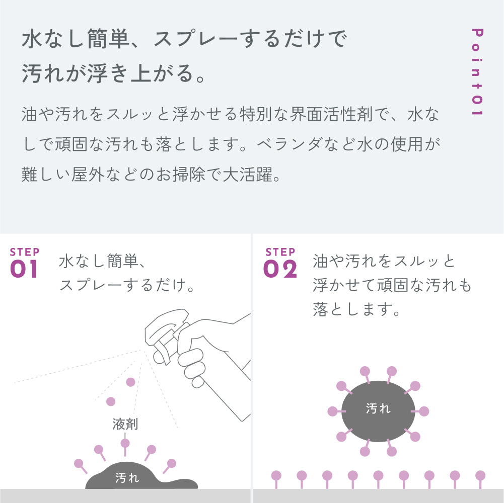 水なし簡単　ドライウォッシュ　＆　コート
