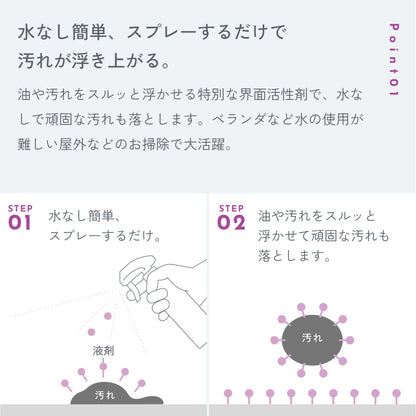 水なし簡単　ドライウォッシュ　＆　コート