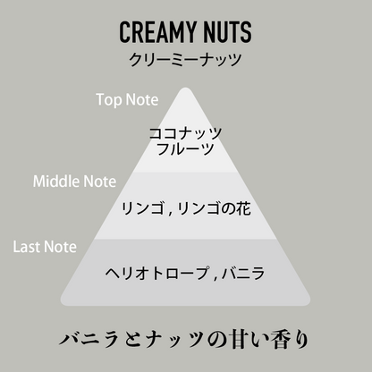 クリーミーナッツ（CREAMY NUTS）の香調図。Top Note ココナッツ・フルーツ、Middle Note リンゴ・リンゴの花、Last Note ヘリオトロープ・バニラ。バニラとナッツの甘い香り