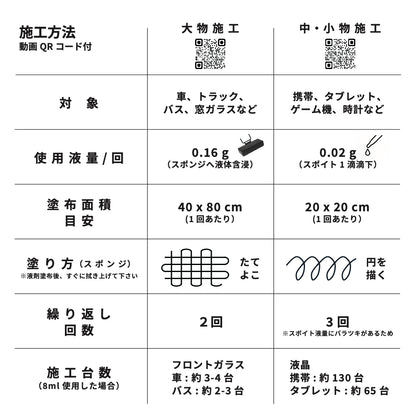 施工方法の表。大物施工（車・バス・窓ガラス）は1回0.16g・40×80cm・たてよこ塗り・2回繰り返し。中小物施工（携帯・タブレット・時計）は1回0.02g・20×20cm・円を描く・3回繰り返し。8mlで車 約3-4台、携帯 約130台