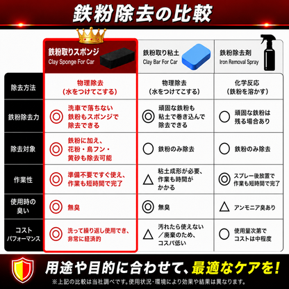 鉄粉取りスポンジ　Ｌ