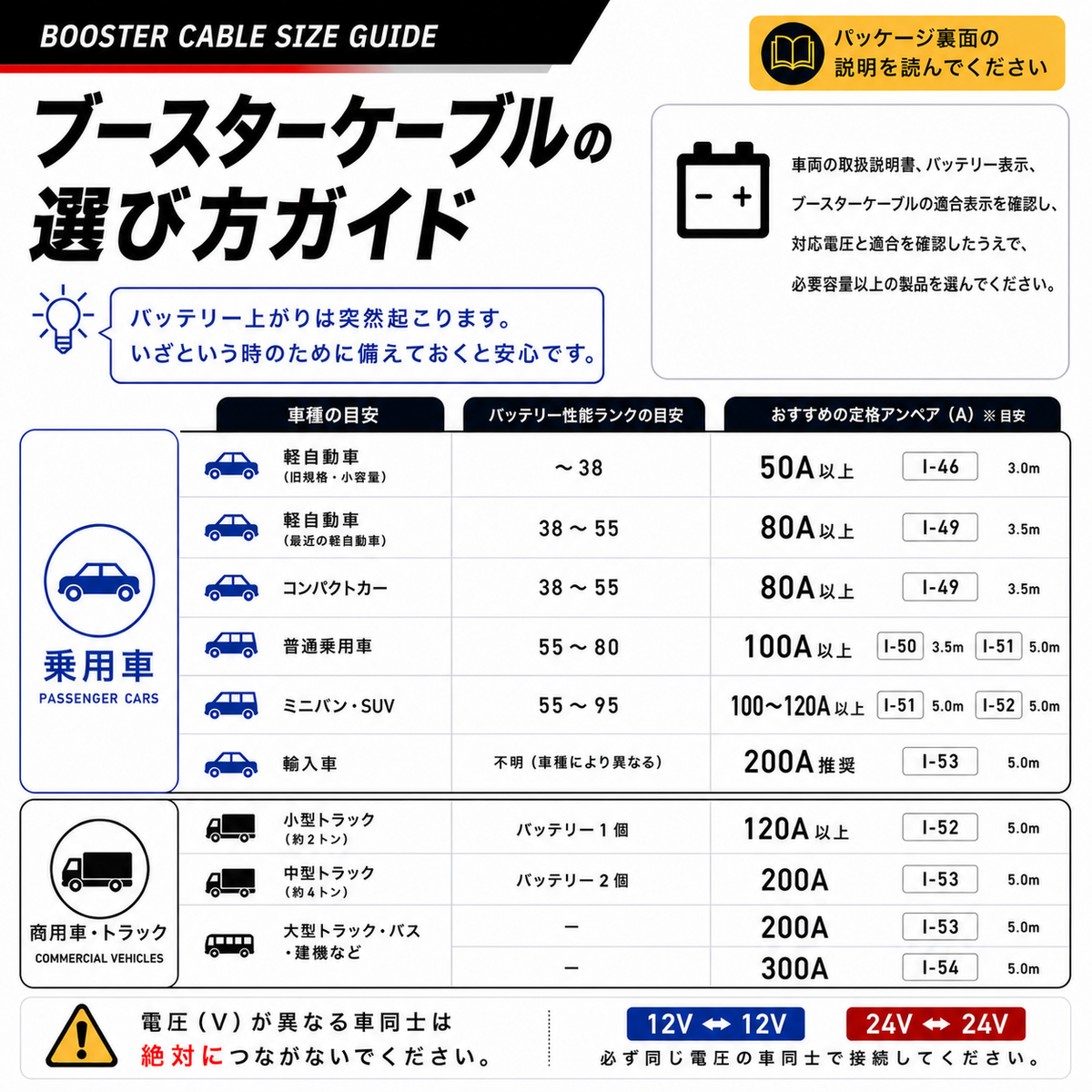 ブースターケーブル 12/24V 200A 5.0M – AUG ブースターケーブル 12/24V 200A 5.0M – AUG