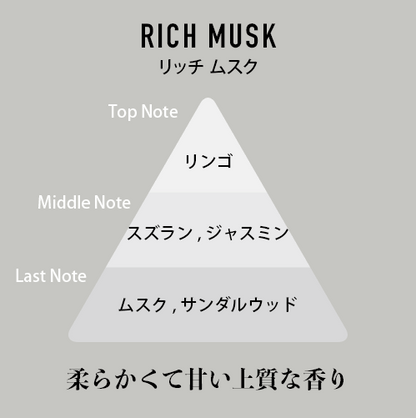 リッチムスク（RICH MUSK）の香調図。Top Note リンゴ、Middle Note スズラン・ジャスミン、Last Note ムスク・サンダルウッド。柔らかくて甘い上質な香り