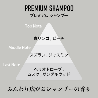 プレミアムシャンプー（PREMIUM SHAMPOO）の香調図。Top Note 青リンゴ・ピーチ、Middle Note スズラン・ジャスミン、Last Note ヘリオトロープ・ムスク・サンダルウッド。ふんわり広がるシャンプーの香り