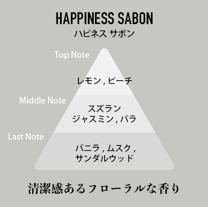 ハピネスサボン（HAPPINESS SABON）の香調図。Top Note レモン・ピーチ、Middle Note スズラン・ジャスミン・バラ、Last Note バニラ・ムスク・サンダルウッド。清潔感あるフローラルな香り