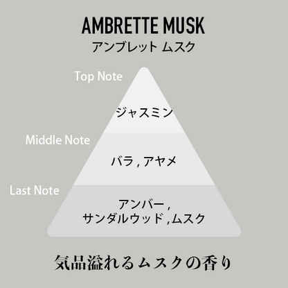 アンブレットムスク（AMBRETTE MUSK）の香調図。Top Note ジャスミン、Middle Note バラ・アヤメ、Last Note アンバー・サンダルウッド・ムスク。気品あふれるムスクの香り
