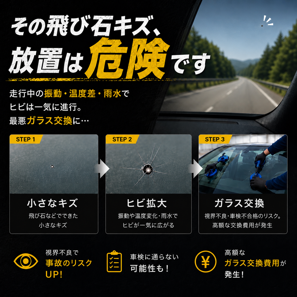 飛び石キズを放置した場合の進み方の図。小さなキズ→ヒビ拡大→ガラス交換。視界不良による事故、車検不合格、高額な交換費用のリスクを説明