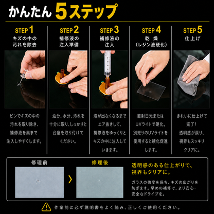 使い方5ステップの写真手順。1キズの中の汚れを除去、2補修液の注入準備、3補修液の注入、4乾燥（レジン液硬化）、5仕上げ。修理前と修理後の比較つき