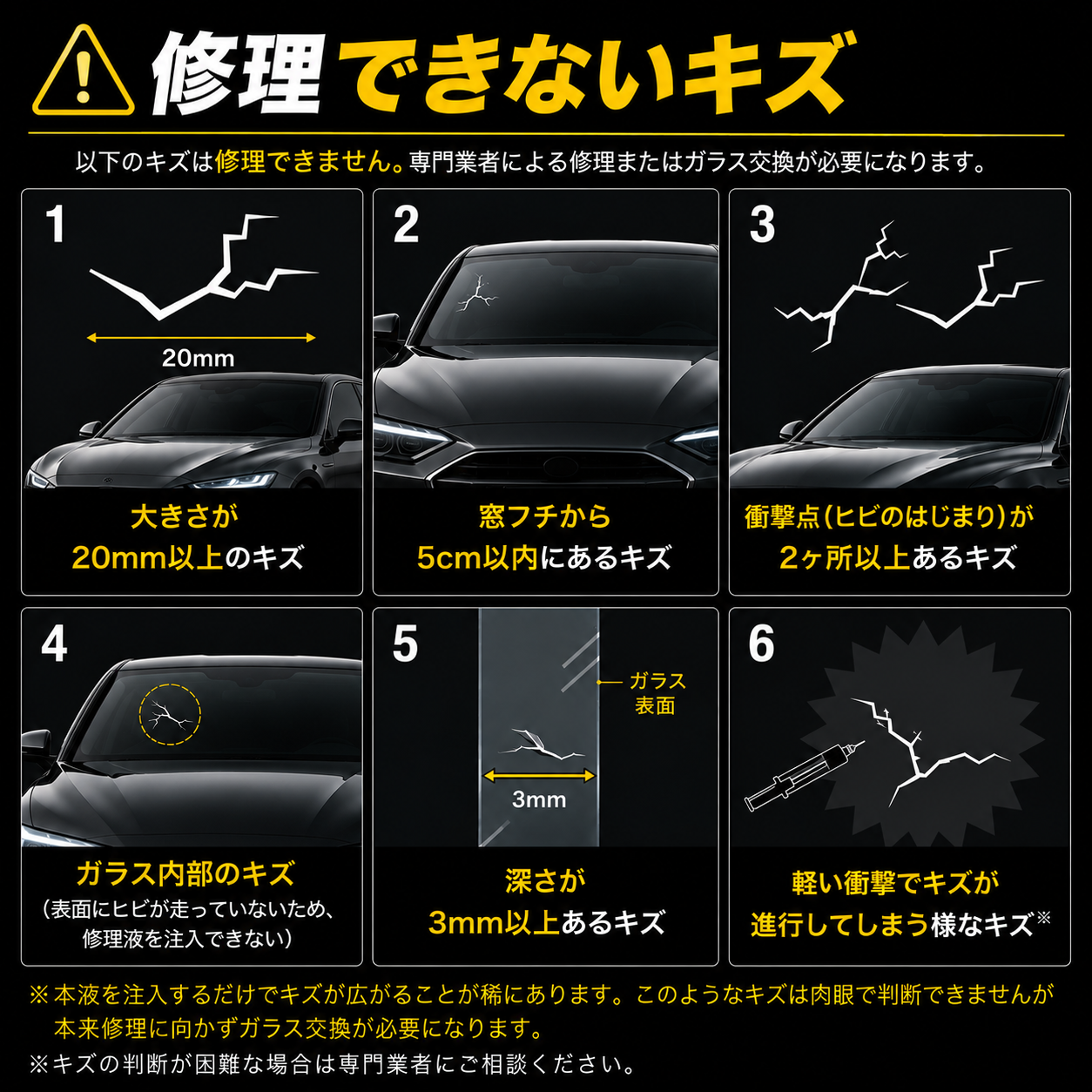 修理できないキズ6例の図。大きさ20mm以上、窓フチから5cm以内、衝撃点が2ヶ所以上、ガラス内部のキズ、深さ3mm以上、軽い衝撃で進行するキズ