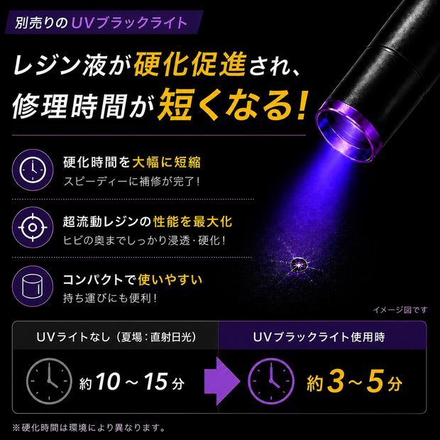 UVブラックライト